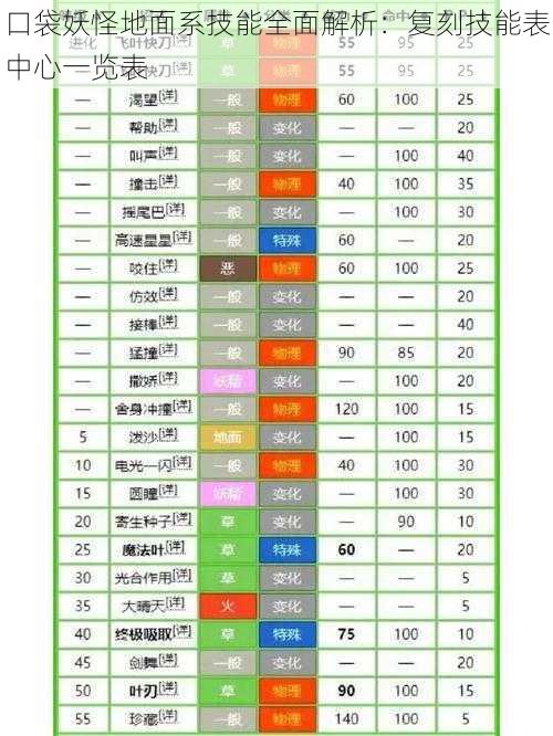 口袋妖怪地面系技能全面解析：复刻技能表中心一览表